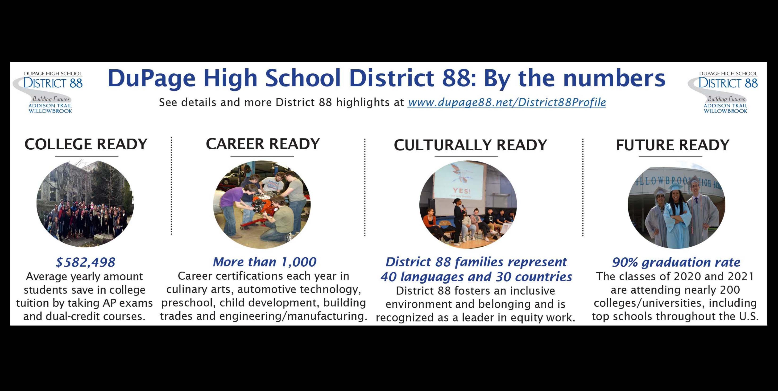District 88 shares information about career and college integrated pathways