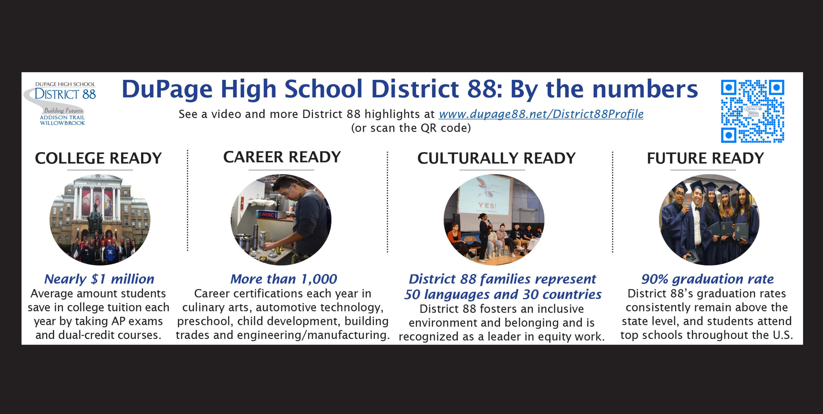 District 88 continues to focus on providing multiple and flexible college and career pathways for students 