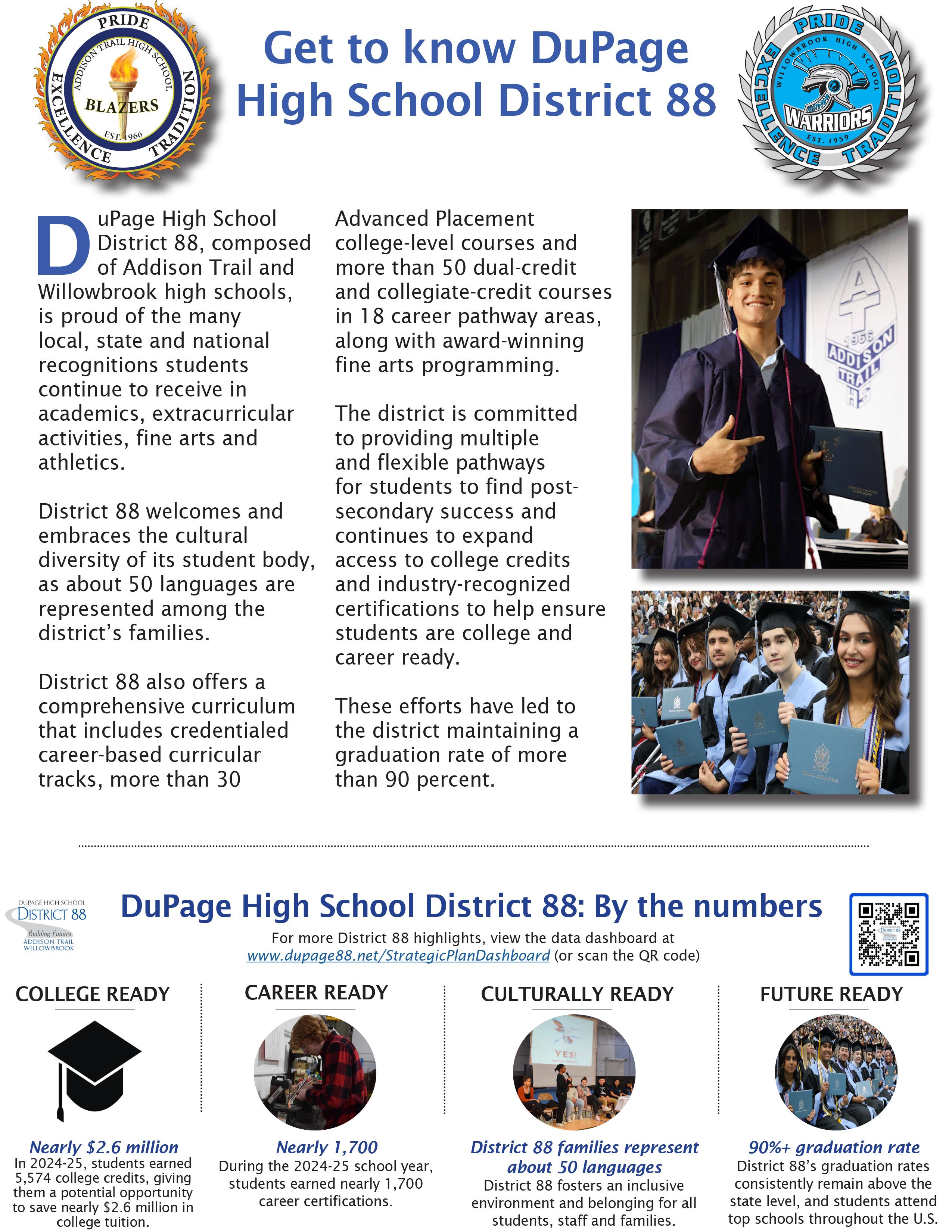 Get to know District 88