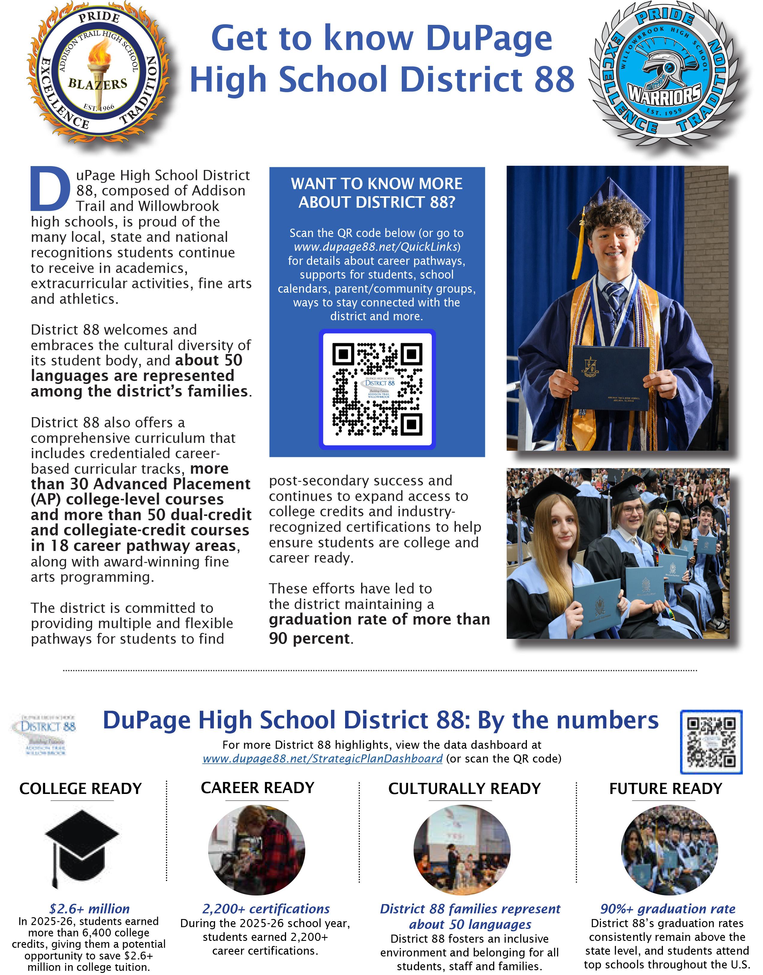 Get to know District 88